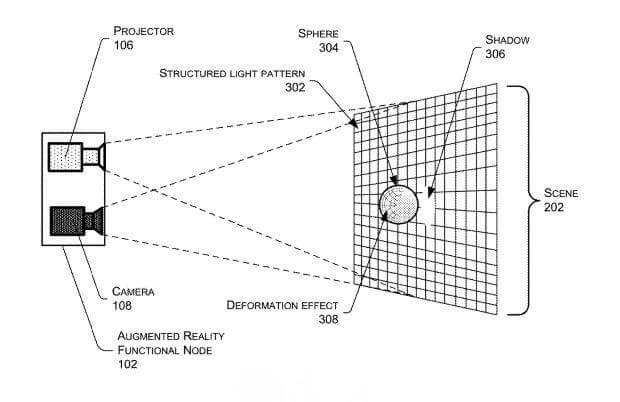 Augmented Reality System