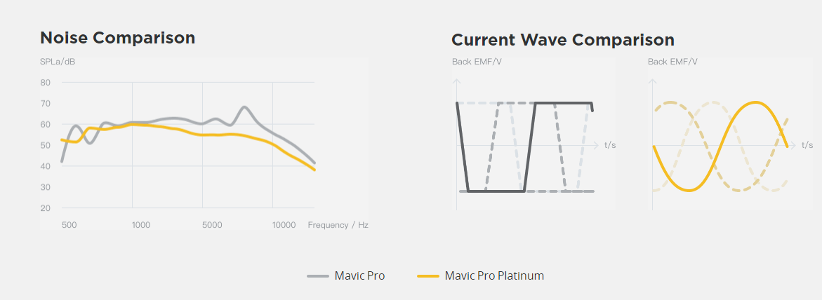 comparison