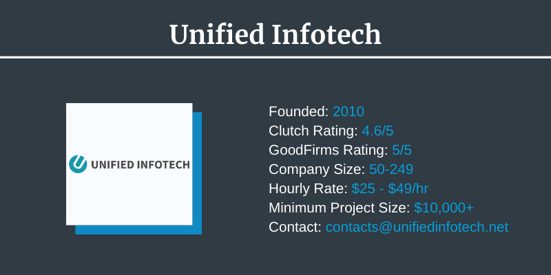 unified infotech