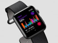 Apple Watch Series 4