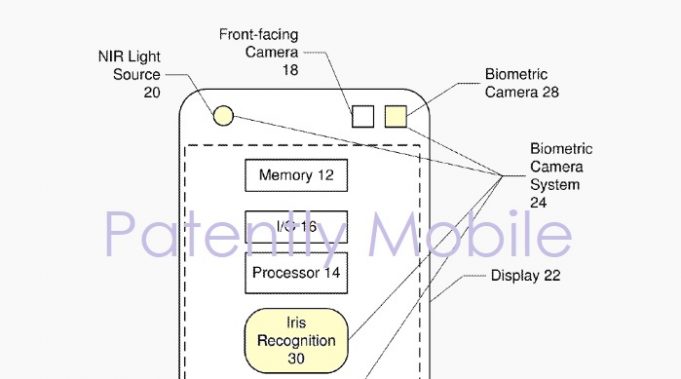 Samsung Has a Trick up its Sleeves for the Next Flagship: A Biometric camera